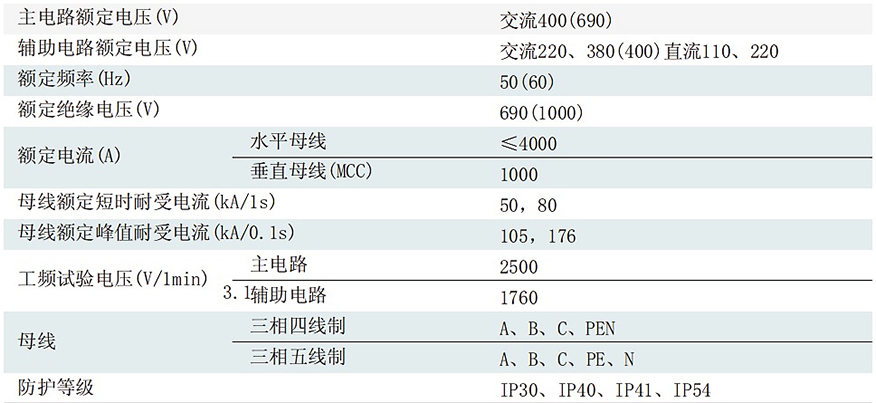 三十多