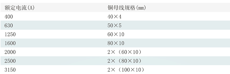 是順豐到付